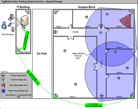 how to reduce noise in rfid indoor tracking|Mobile target indoor tracking based on .